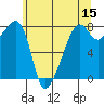 Point Migley tide chart for Friday, May 15, 2026