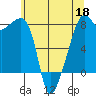 Point Migley tide chart for Monday, May 18, 2026