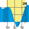 Point Migley tide chart for Wednesday, May 20, 2026