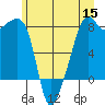 Point Migley tide chart for Monday, June 15, 2026