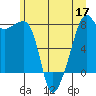 Point Migley tide chart for Wednesday, June 17, 2026