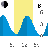 Point No Point tide chart for Wednesday, January 6, 2021