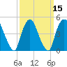 Point No Point tide chart for Monday, March 15, 2021
