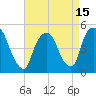 Point No Point tide chart for Thursday, April 15, 2021