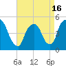 Point No Point tide chart for Friday, April 16, 2021