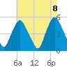 Point No Point tide chart for Saturday, May 8, 2021