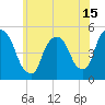 Point No Point tide chart for Tuesday, June 15, 2021