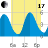 Point No Point tide chart for Saturday, July 17, 2021