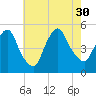 Point No Point tide chart for Friday, July 30, 2021