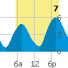 Point No Point tide chart for Wednesday, July 7, 2021