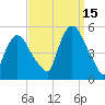 Point No Point tide chart for Wednesday, September 15, 2021