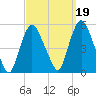 Point No Point tide chart for Sunday, September 19, 2021