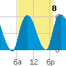 Point No Point tide chart for Wednesday, September 8, 2021