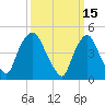 Point No Point tide chart for Tuesday, March 15, 2022