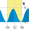 Point No Point tide chart for Sunday, March 6, 2022