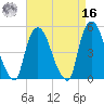 Point No Point tide chart for Saturday, April 16, 2022