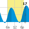 Point No Point tide chart for Sunday, April 17, 2022
