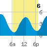 Point No Point tide chart for Wednesday, April 6, 2022
