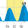 Point No Point tide chart for Sunday, May 15, 2022