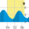 Point No Point tide chart for Monday, May 9, 2022