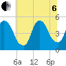 Point No Point tide chart for Wednesday, July 6, 2022
