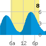 Point No Point tide chart for Friday, July 8, 2022