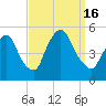 Point No Point tide chart for Friday, September 16, 2022
