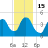 Point No Point tide chart for Thursday, December 15, 2022