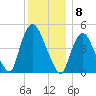 Point No Point tide chart for Thursday, December 8, 2022
