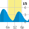 Point No Point tide chart for Wednesday, February 15, 2023