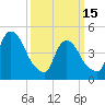 Point No Point tide chart for Wednesday, March 15, 2023