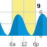 Point No Point tide chart for Thursday, March 9, 2023