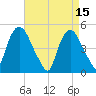 Point No Point tide chart for Saturday, April 15, 2023