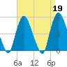 Point No Point tide chart for Wednesday, April 19, 2023