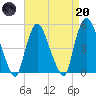 Point No Point tide chart for Thursday, April 20, 2023