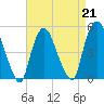 Point No Point tide chart for Friday, April 21, 2023