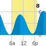 Point No Point tide chart for Saturday, April 8, 2023