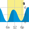 Point No Point tide chart for Sunday, April 9, 2023