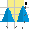 Point No Point tide chart for Tuesday, May 16, 2023
