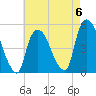 Point No Point tide chart for Saturday, May 6, 2023