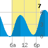 Point No Point tide chart for Sunday, May 7, 2023