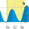 Point No Point tide chart for Monday, June 5, 2023