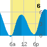 Point No Point tide chart for Tuesday, June 6, 2023
