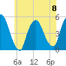 Point No Point tide chart for Thursday, June 8, 2023