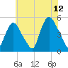Point No Point tide chart for Wednesday, July 12, 2023