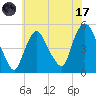 Point No Point tide chart for Monday, July 17, 2023