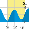 Point No Point tide chart for Friday, July 21, 2023