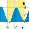 Point No Point tide chart for Saturday, July 8, 2023