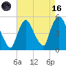 Point No Point tide chart for Wednesday, August 16, 2023