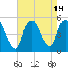 Point No Point tide chart for Saturday, August 19, 2023